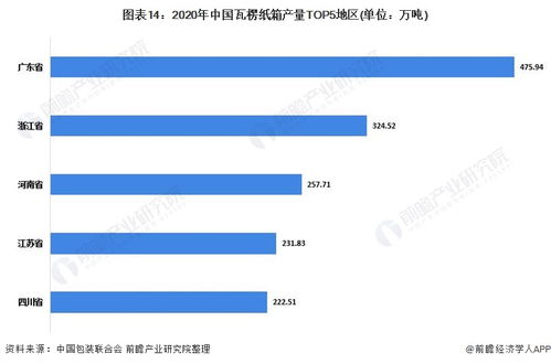 預(yù)見2022 中國(guó)包裝行業(yè)全景圖譜與發(fā)展趨勢(shì)洞察