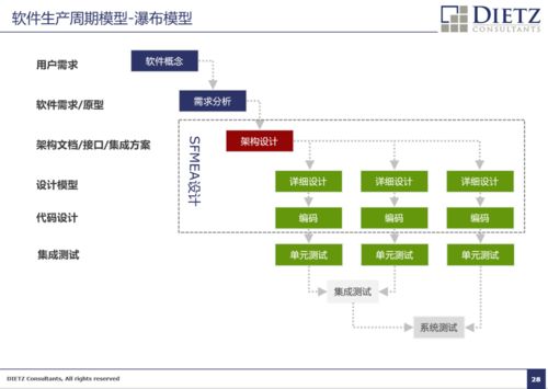 軟件FMEA在軟件開發(fā)風(fēng)險(xiǎn)管控中的應(yīng)用——以梅州軟件開發(fā)為例